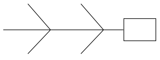 problem solving ishikawa diagram