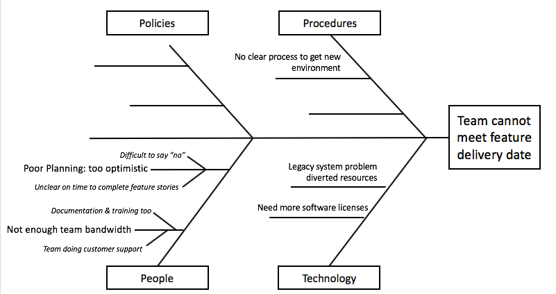 fishbone problem solving advantages and disadvantages