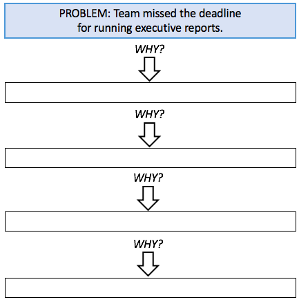 5 Whys Root Cause Analysis Template ProjectBliss.net