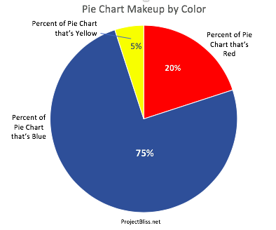 Pie chart example 
