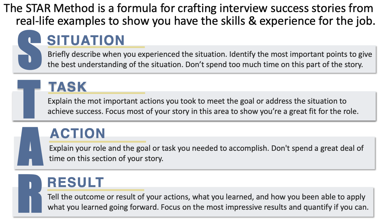 Use the STAR Method to Ace Your Next Interview [Free download ...